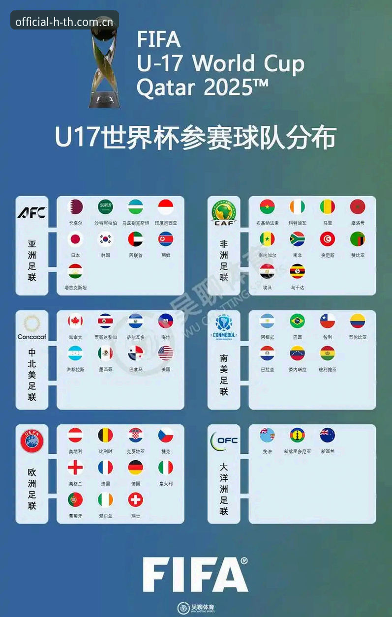 掌握U17世界杯观赛资讯的实用指南
