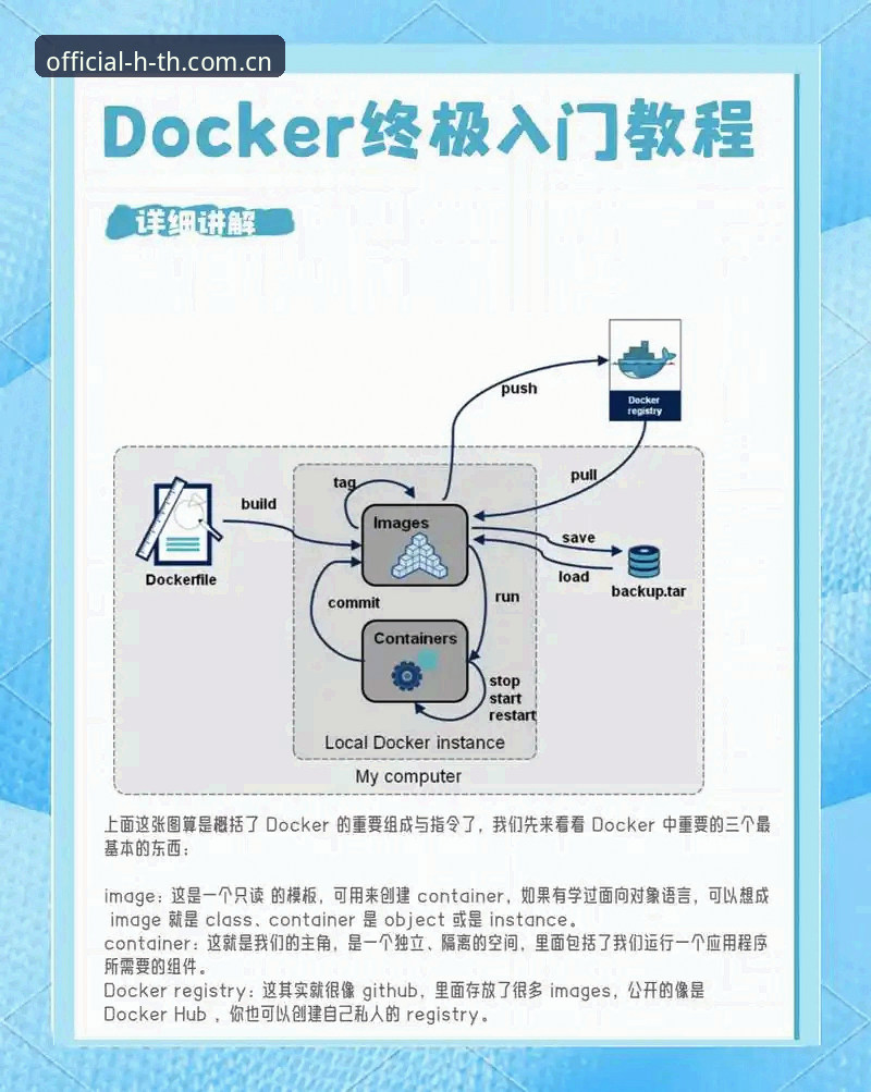 HTH官方认证入口深度解析：从零开始掌握HTH使用教程的全面指南